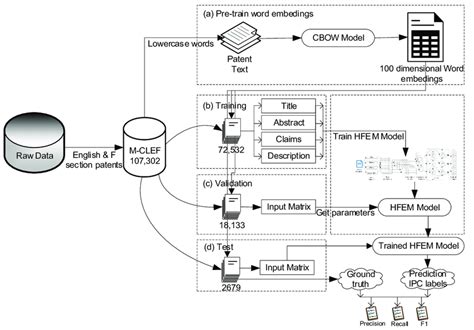 Data Preprocessing And Data Flow Diagram Download Scientific Diagram