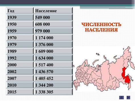 Население Хабаровского края - презентация онлайн
