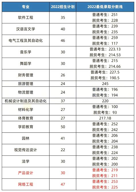 2023年湖南专升本招生院校解析之怀化学院 湖南专升本