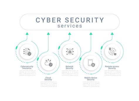 Modelo de design de gráfico infográfico de serviços de segurança
