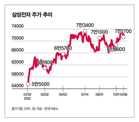 반도체 슈퍼사이클 온다 삼성전자·sk하이닉스 주가 장밋빛 머니s