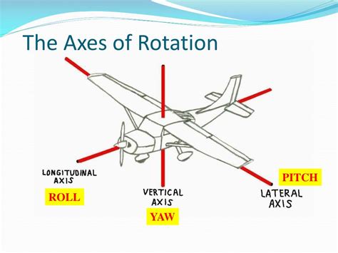 Ppt Aircraft Motion And Control Powerpoint Presentation Free