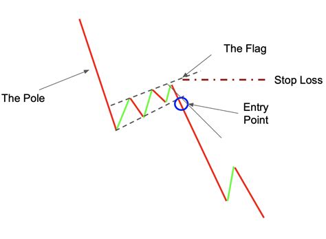 Over Item Handling Bear Flag Nojirien Co Jp