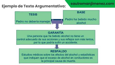 Estructura De Un Texto Argumentativo Con Ejemplos Modafinil24