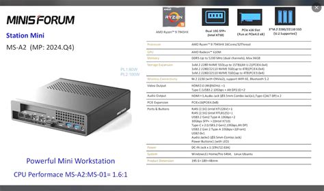 Minisforum MS-A2 vs MS-01: Best Home Lab Server in 2025 ...