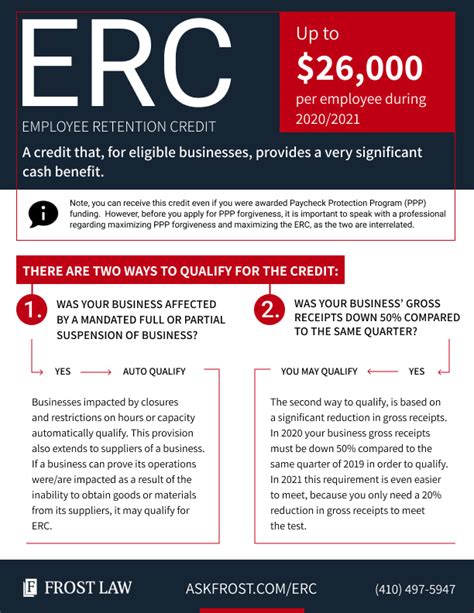 Employee Retention Credit Erc Resource Center Tax Attorney