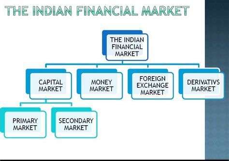 Indian Financial System Evolution And Functions Explained In Simple Way