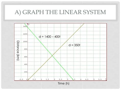 systems  linear equations powerpoint