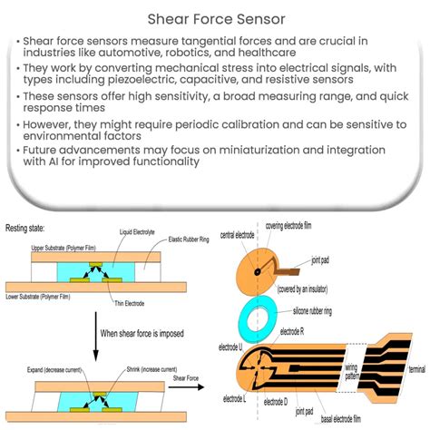 Shear Force Sensor How It Works Application Advantages