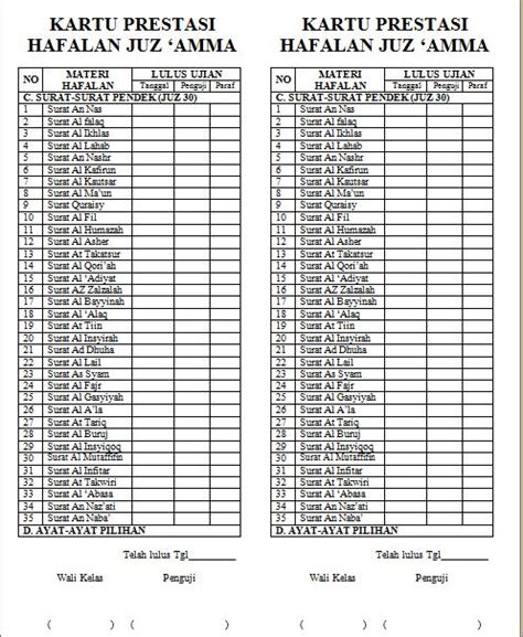 Kartu Hafalan Juz Amma Doc Dan Pdf
