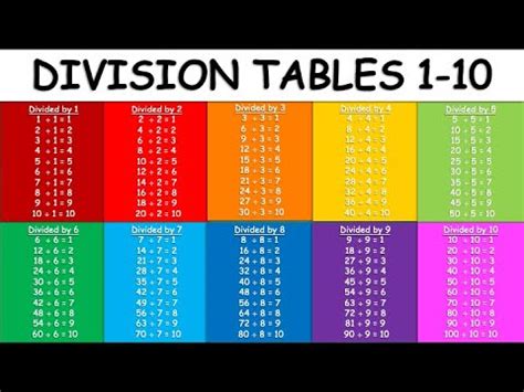 9 Division Table