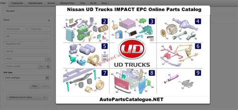 Nissan UD Trucks IMPACT EPC [2025] Online Parts Catalog