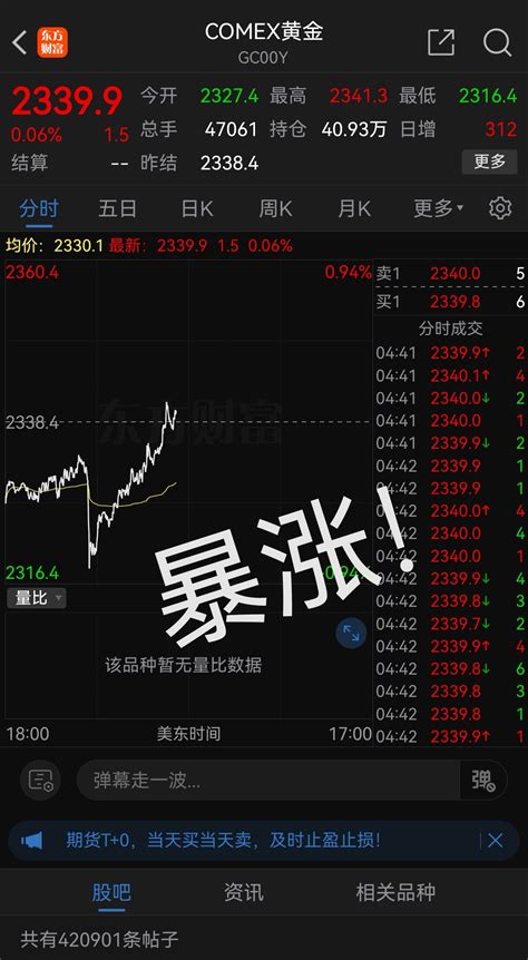 明天稳了中金黄金600489股吧东方财富网股吧