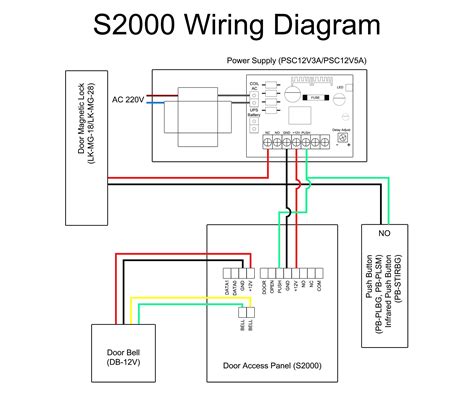 Ip Cameras Wire Diagram Manual E Books Poe Ip Camera Wiring Diagram Cadicians Blog