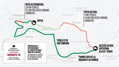 La Plataforma Por La Variante De Ermua Presenta Sus Propuestas Ante Los