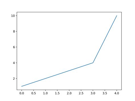 Show Image Matplotlib Hot Sex Picture