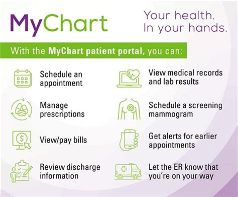 MyChart Presence and Patient Retention: The Missing Link - naqqqc4
