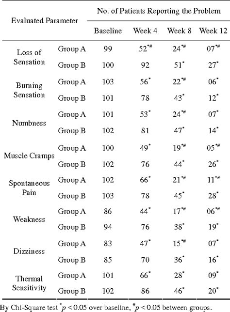 PDF Evaluation Of Efficacy And Safety Of Epalrestat And Epalrestat In