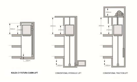 Domestic lift in loft apartment - Elevating Everyday Life - Kalea