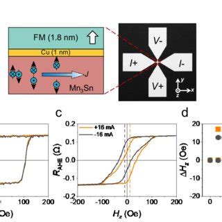 Effective spin Hall angle θ eff SH intrinsic spin Hall angle θ SH