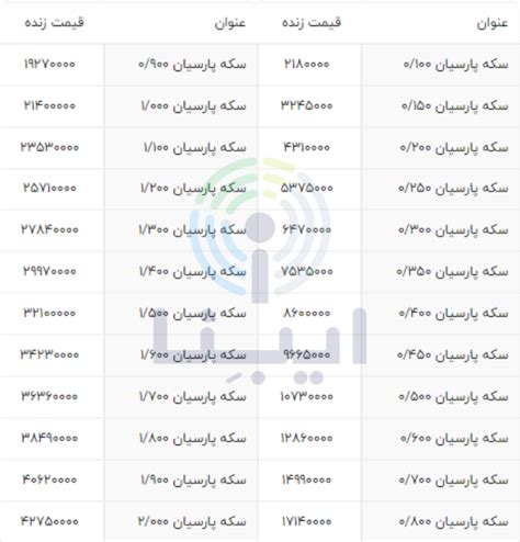 قیمت انواع سکه پارسیان امروز یکشنبه ۱۸ دی