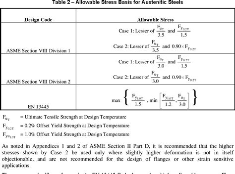 Asme Boiler And Pressure Vessel Code Pdf