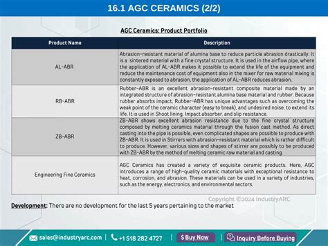 Ppt Ceramics Market Powerpoint Presentation Free