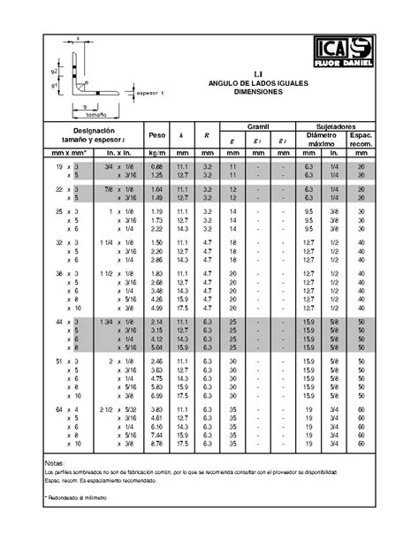 Catalogo Imca Depurado Li Angulo De Lados Iguales Dimensiones G G