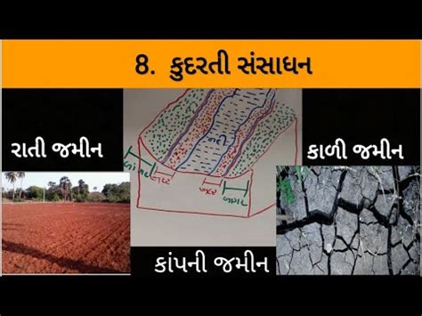 STD 10 Sub Social Science Ch 8 કદરત સસધન Alluvial Red Black