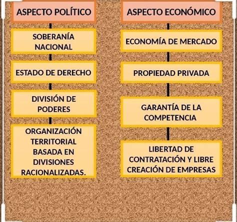 Cuadro Sobre Las Medidas Tomadas Por El Gobierno Liberal Para