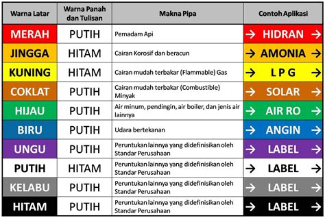 Detail Contoh Simbol Warna Koleksi Nomer 12