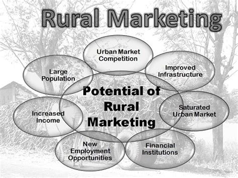 What Is Rural Marketing Definition And Meaning Business Jargons