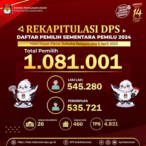 Daftar Pemilih Sementara Pemilu 2024 Wilayah Kebumen Fordem Id