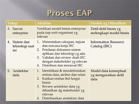 Enterprise Architecture Planning Eap Bag2 Ppt Download