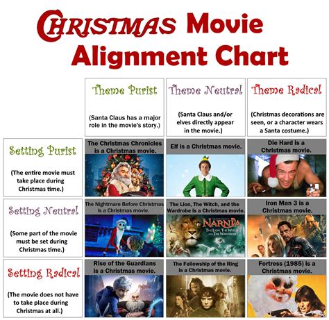 A guide to end the debate whether or not Die Hard is a Christmas movie