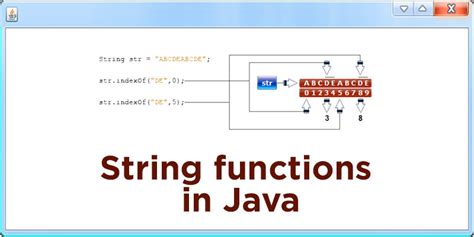 Java Strings String Functions In Java With Example Program Fita Academy