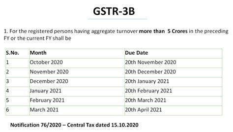 New Due Date List For Gstr Gstr B Oct To March