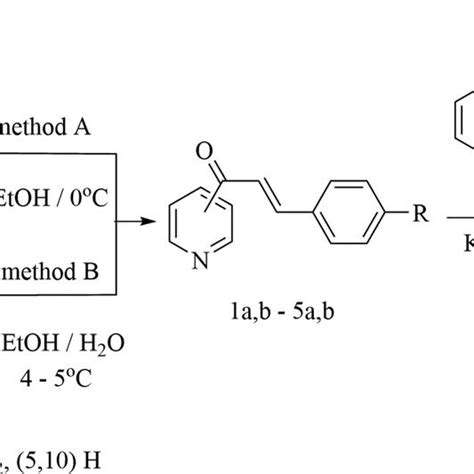 Scheme 1 Synthesis Of Compounds 1a B 5a B And 6a B 10a B Download Scientific Diagram