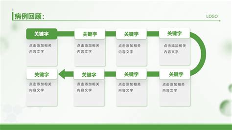 绿色简约商务医疗病例汇报ppt模板行业模板 51ppt模板网