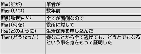 フラットアースぎょにく On Twitter Rt Helthypersonemu [新規記事] 嫌な事からは逃げてもよい 健常者