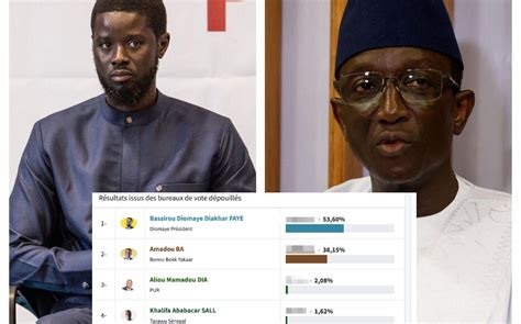 Résultats De La Présidentielle Au Sénégal Découvrez En Temps Réel Les