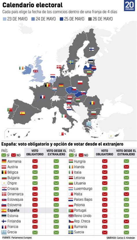 Elecciones Europeas Cu Ndo Vota Cada Pa S En Qu Grupos Se