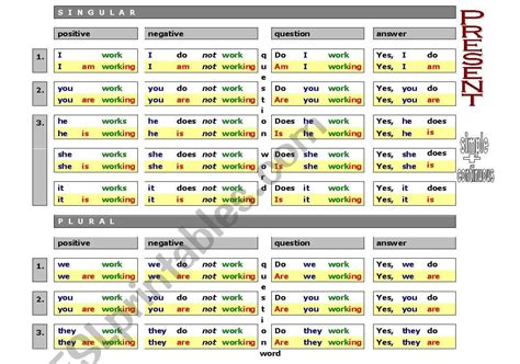 Grammar Table Present Simple Present Continuous Esl Worksheet By