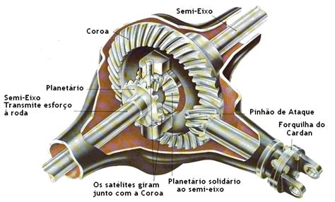 Curvas Cariocas Diferencial Funcionamento