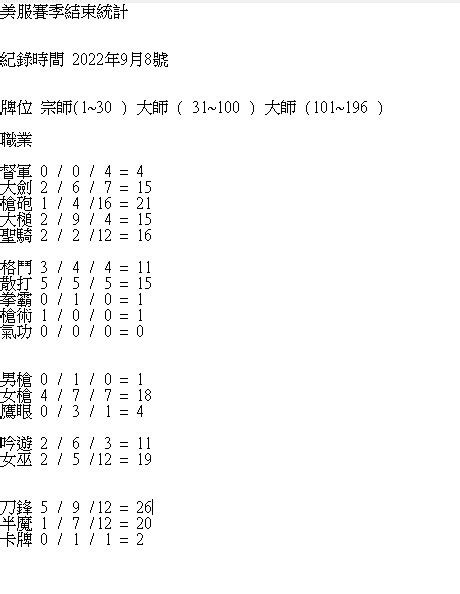 【情報】美服競技場賽季結束職業統計 失落的方舟（lost Ark） 哈啦板 巴哈姆特