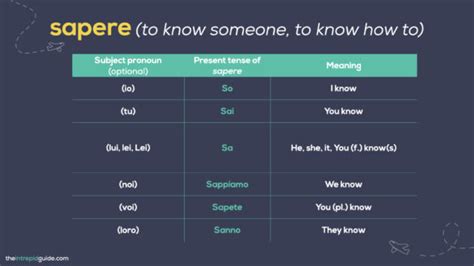 Sapere And Conoscere What Is The Difference Includes Free Quiz