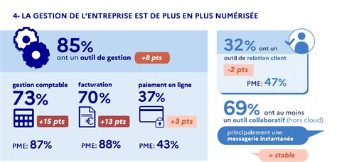 Les Sables Dolonne Agglomération La Transition Numérique Des Entreprises