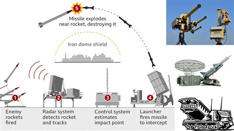 Defence System Defcatalyzers