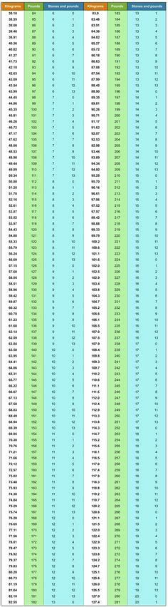 Kilograms To Stones Printable Conversion Chart For Weight Measurement