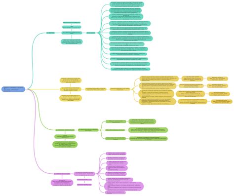 Objetivos Contenidos Y Criterios De EvaluaciÓn Aspectos MÁs…